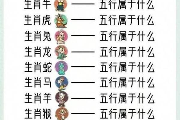 木命与最佳婚配属相详解,携手共建美满家庭! 木命与最佳婚配属相详解,携手共建美满家庭!