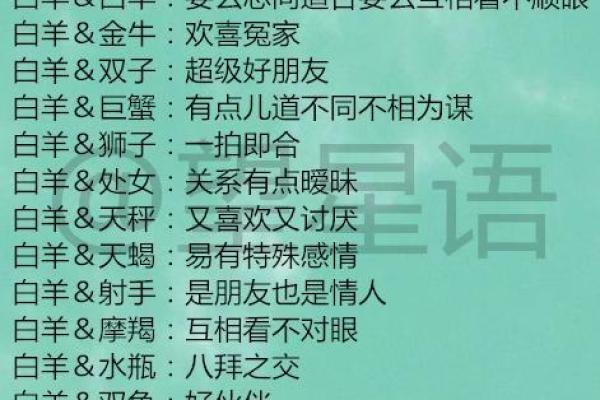 1980年出生的人命运解析:白羊与金牛的交织之路 1980年出生的人命运解析:白羊与金牛的交织之路