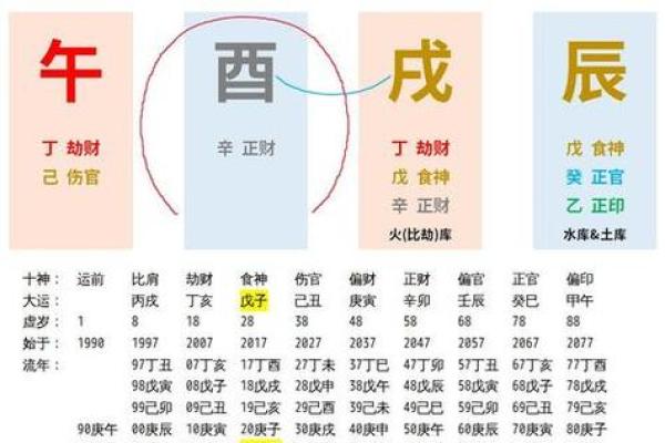 父母命理分析：如何通过八字了解最佳的命运选择