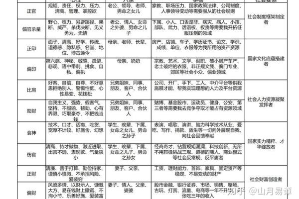 八字男命无子女的命理解析与解脱之道