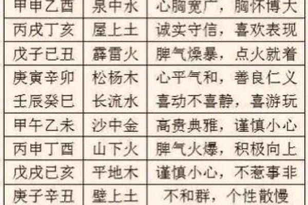 金命木命的取用之道：五行相克与相生的智慧探讨