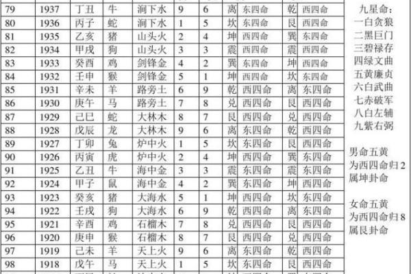 探秘命卦:解析离命的深远意涵与生活应用 探秘命卦:解析离命的深远意涵与生活应用