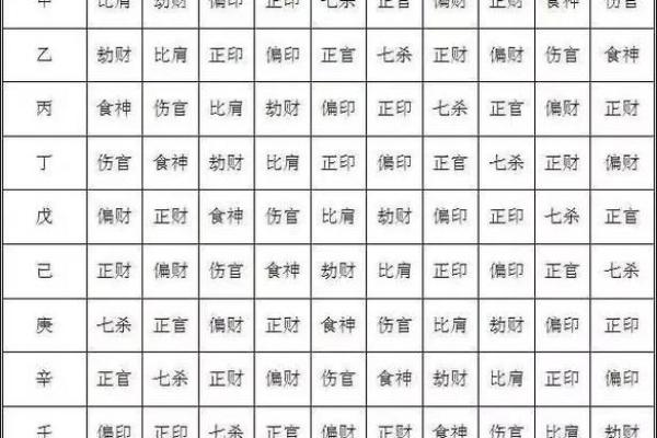 男命女命十神解析：命理中的深層奥秘与启示
