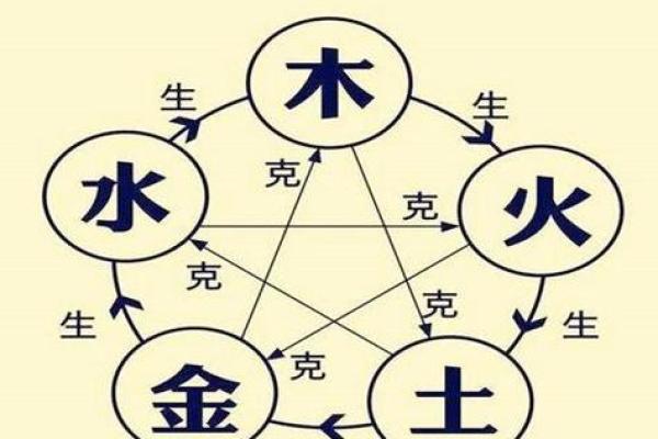 庚申年出生的人命运解析：解读五行与命理之道