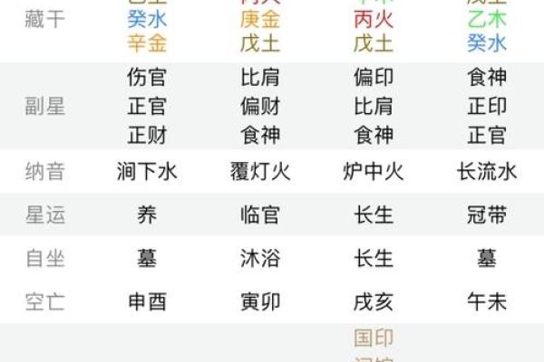 辛金命格配什么命格最好？探寻相生相克的神秘玄机！
