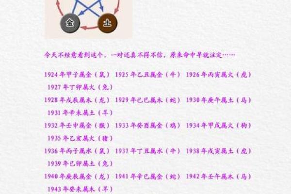 火命五行与其他命的完美搭配解析 火命五行与其他命的完美搭配解析