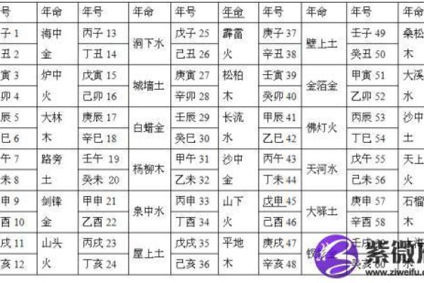 火命与火命最合用的五行搭配解析 火命与火命最合用的五行搭配解析