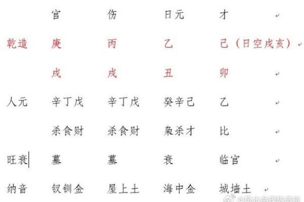 印旺财弱男命与女命的最佳配对探讨