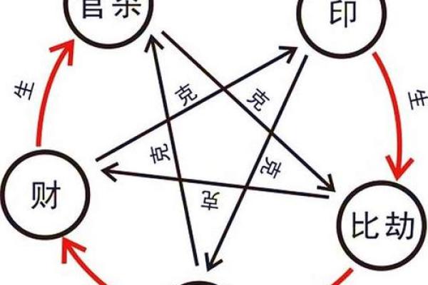 探寻皇帝命格:命理与命运的深度解析 探寻皇帝命格:命理与命运的深度解析