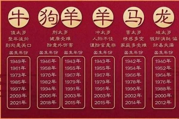 1993年正月出生的命格解析：命运与运势的深度剖析