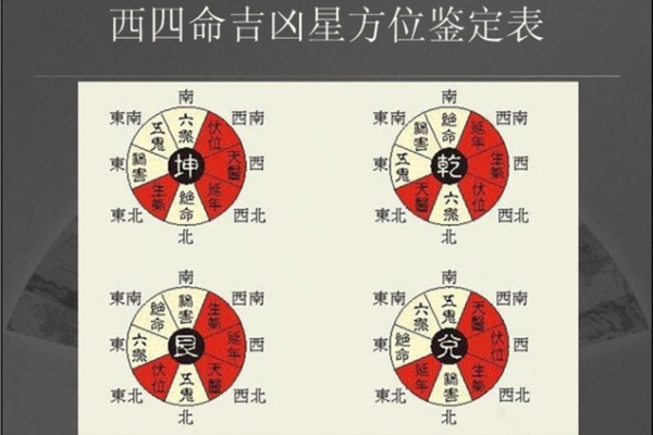 探寻西四命与艮命的奥秘：命理之旅深入解析