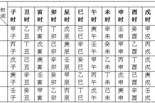 探秘1963年11月8日子时出生者的命理透视