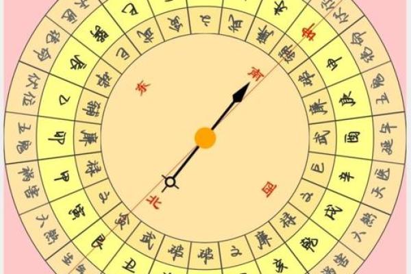探秘1963年11月8日子时出生者的命理透视