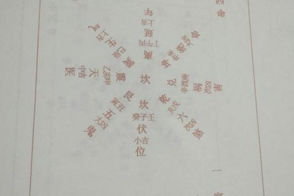 探寻西四命与艮命的奥秘:命理之旅深入解析 探寻西四命与艮命的奥秘:命理之旅深入解析