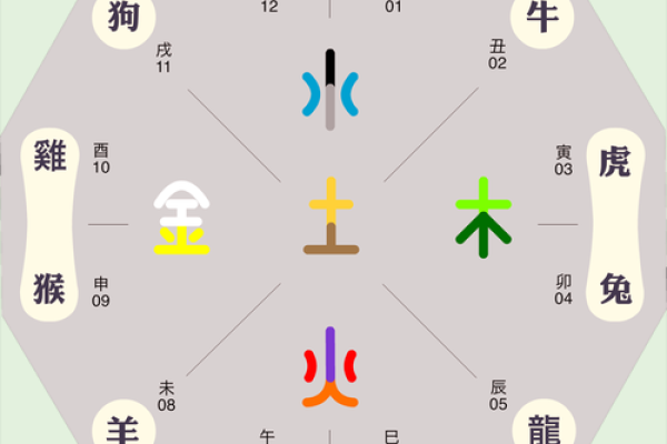 2021年的命运解析：探索五行与生肖的奥秘