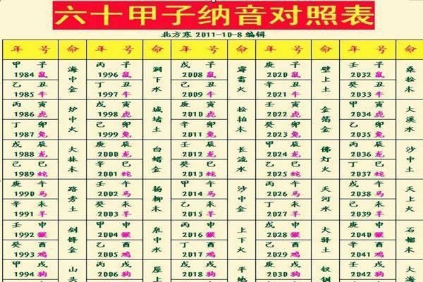 金命与木命之间的差异与和谐缺失分析
