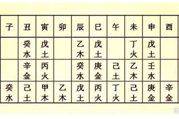 探秘八字命理：为什么又是火命又是土命？解密命运之谜！