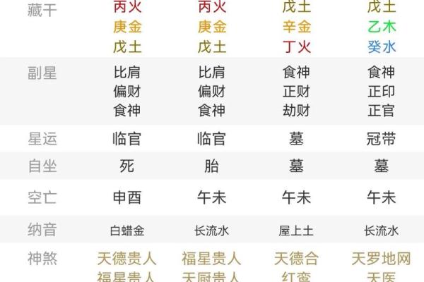 天干两壬女命:命格解析与人生智慧 天干两壬女命:命格解析与人生智慧