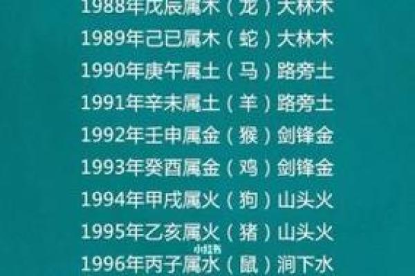 水命虎需补什么生肖?解密五行与生肖的和谐关系 水命虎需补什么生肖?解密五行与生肖的和谐关系