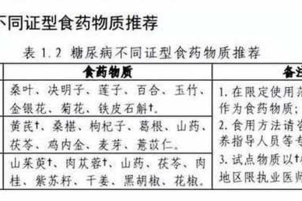 正食命与邪食命:探寻命理中的饮食智慧 正食命与邪食命:探寻命理中的饮食智慧