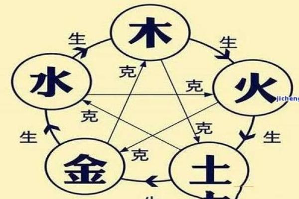 探索土命的生肖奥秘：与土命相生相克的命理知识