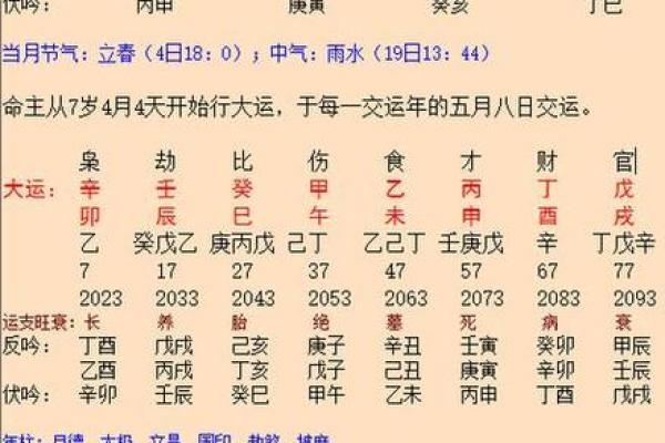 命理揭秘：木火相生的命格与人生发展探讨