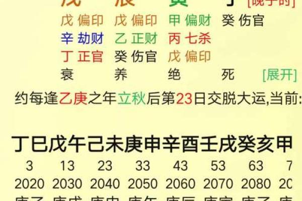 19880502出生的命运解析：揭示五行八字的奥秘与人生轨迹