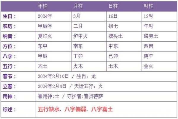 19880502出生的命运解析:揭示五行八字的奥秘与人生轨迹 19880502出生的命运解析:揭示五行八字的奥秘与人生轨迹