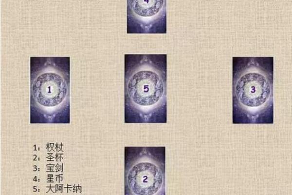 今生命运如何？通过塔罗牌揭示你的内心世界