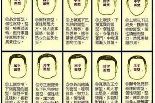 根据脸型揭秘命运，找到你的未来方向！