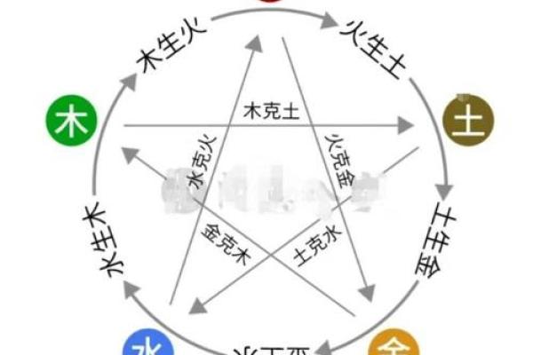 土命与金命适合开什么颜色的车？解密车辆颜色与命理的关系