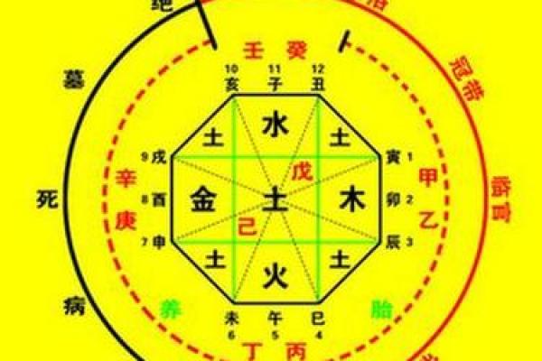 命理探秘:如何从五行缺失看懂自己的命运之路 命理探秘:如何从五行缺失看懂自己的命运之路