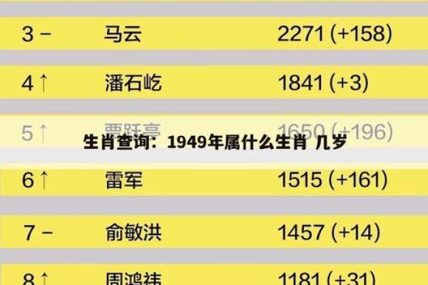2009年农历属什么生肖?揭秘牛年命运与个性特点! 2009年农历属什么生肖?揭秘牛年命运与个性特点!