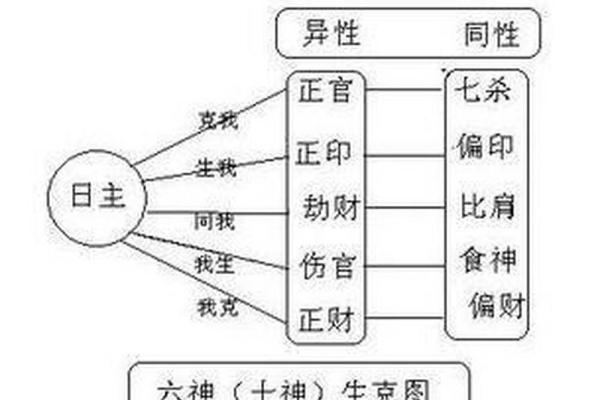 杀印相生男命与女命搭配的深层解析 杀印相生男命与女命搭配的深层解析