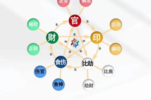 探索阴命与阳命的奥秘：命理学中的深邃哲理