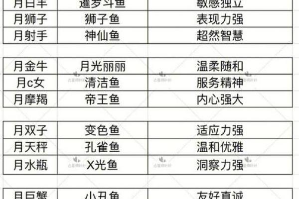 农历十五出生的人：命格与命运的辩证关系