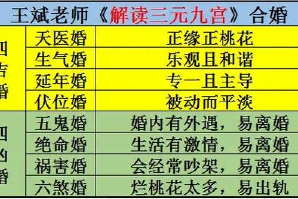 五鬼命格女命婚姻解析：命理与爱情的交汇点