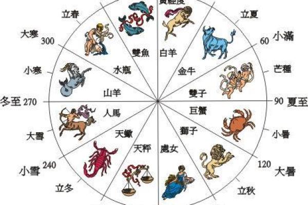 探秘命理：根据日期解读你的命格，发现隐藏的自我