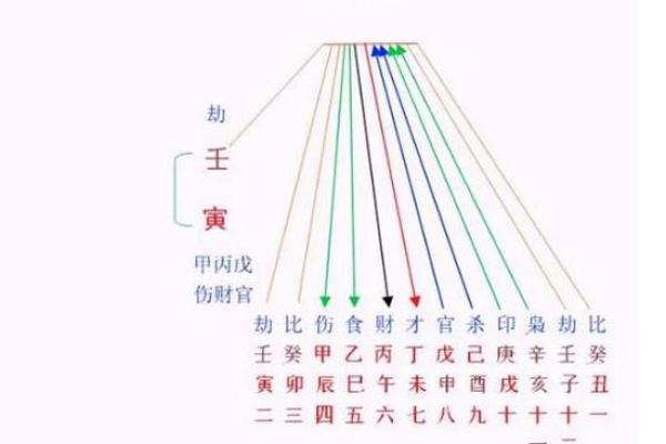 水命人与其他命理结合的最佳配对探讨