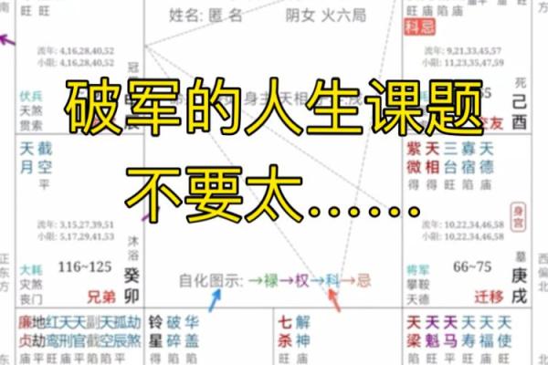 探秘破军入命：命盘中的神秘力量与人生方向