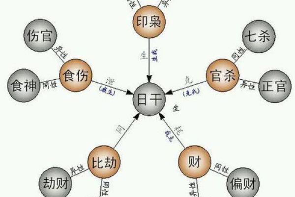 2021年阴历五行命理解析：揭秘各命格的命运与性格特征