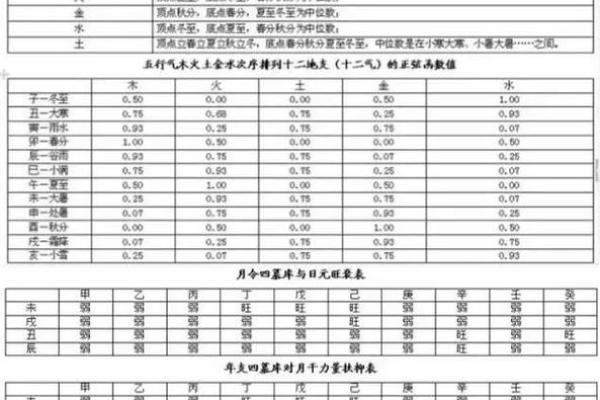 2021年阴历五行命理解析：揭秘各命格的命运与性格特征