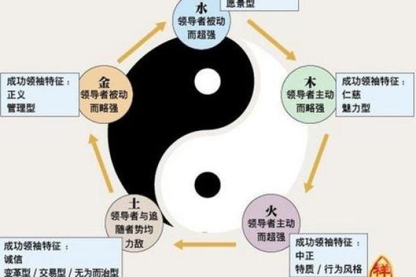 大林木命的颜色揭秘:了解属于你的五行之旅 大林木命的颜色揭秘:了解属于你的五行之旅