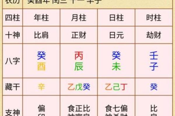 壬子日柱女命：女性命格解析与人生影响
