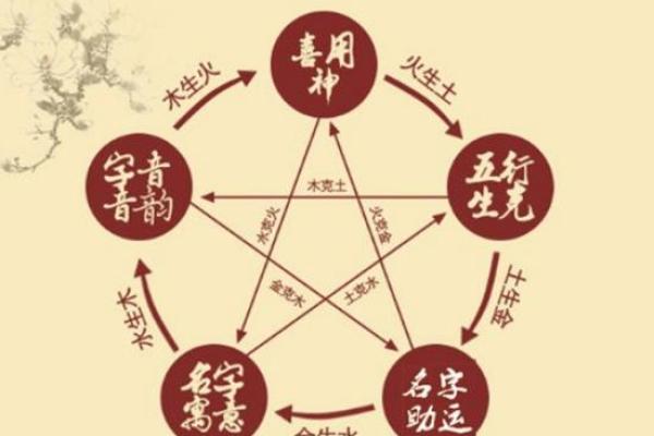 1987腊月出生的命运解析：五行与人生的巧妙交织