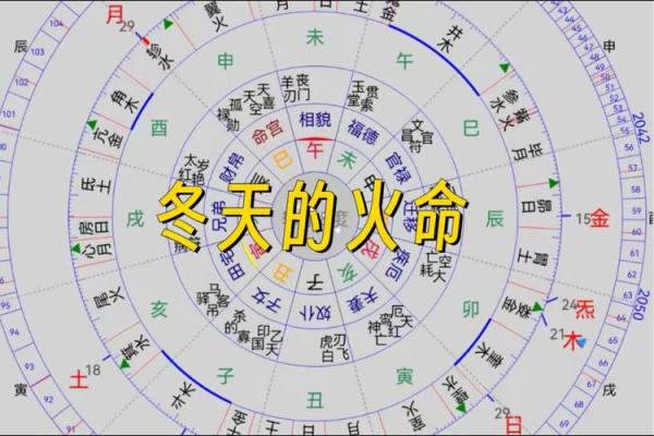 火命人最适合的行业探寻：点燃事业的激情之路