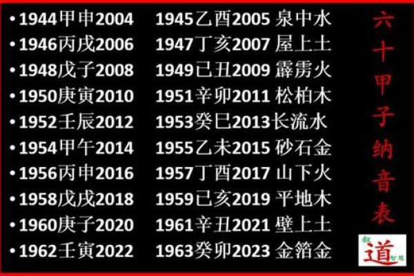探秘命理之门：除了童子命，你知道你的命是什么吗？
