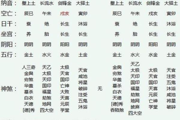 如何通过风水命理探索你的命局玄机 如何通过风水命理探索你的命局玄机