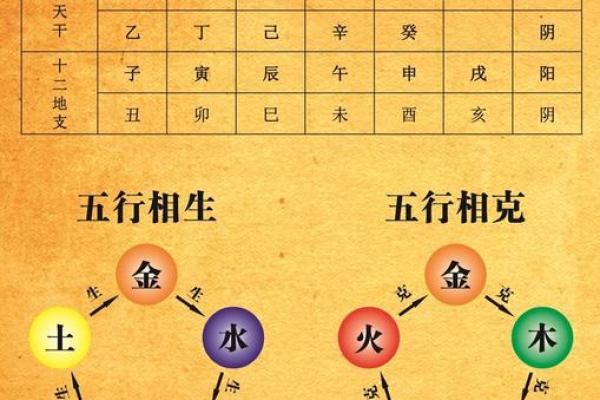 命理学中的“用神”：探索命运的指引与智慧