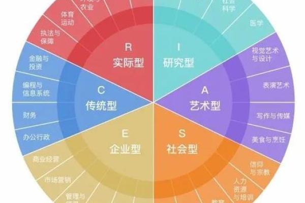 早晚老板命：生肖密码解析与职场倾向